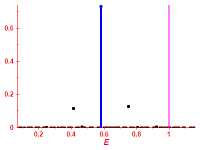 Strength function